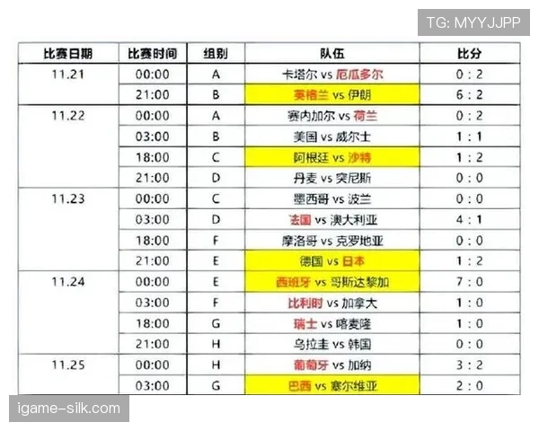 2026世界杯球队小组赛场地分配规则是什么