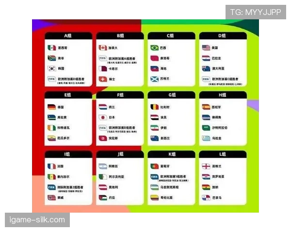 2026世界杯48队赛制和欧洲杯类似吗